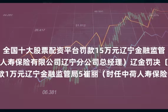 全国十大股票配资平台罚款15万元辽宁金融监管局4张金波（时任中荷人寿保险有限公司辽宁分公司总经理）辽金罚决〔2025〕35号警告并罚款1万元辽宁金融监管局5崔丽（时任中荷人寿保险有限公司辽宁分公司副总经理）辽金罚决〔2025〕44号警告并罚款2万元辽宁金融监管局